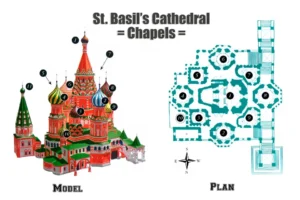 plan katedrale sv vasilija sa vise katedrala spojenih u jednu