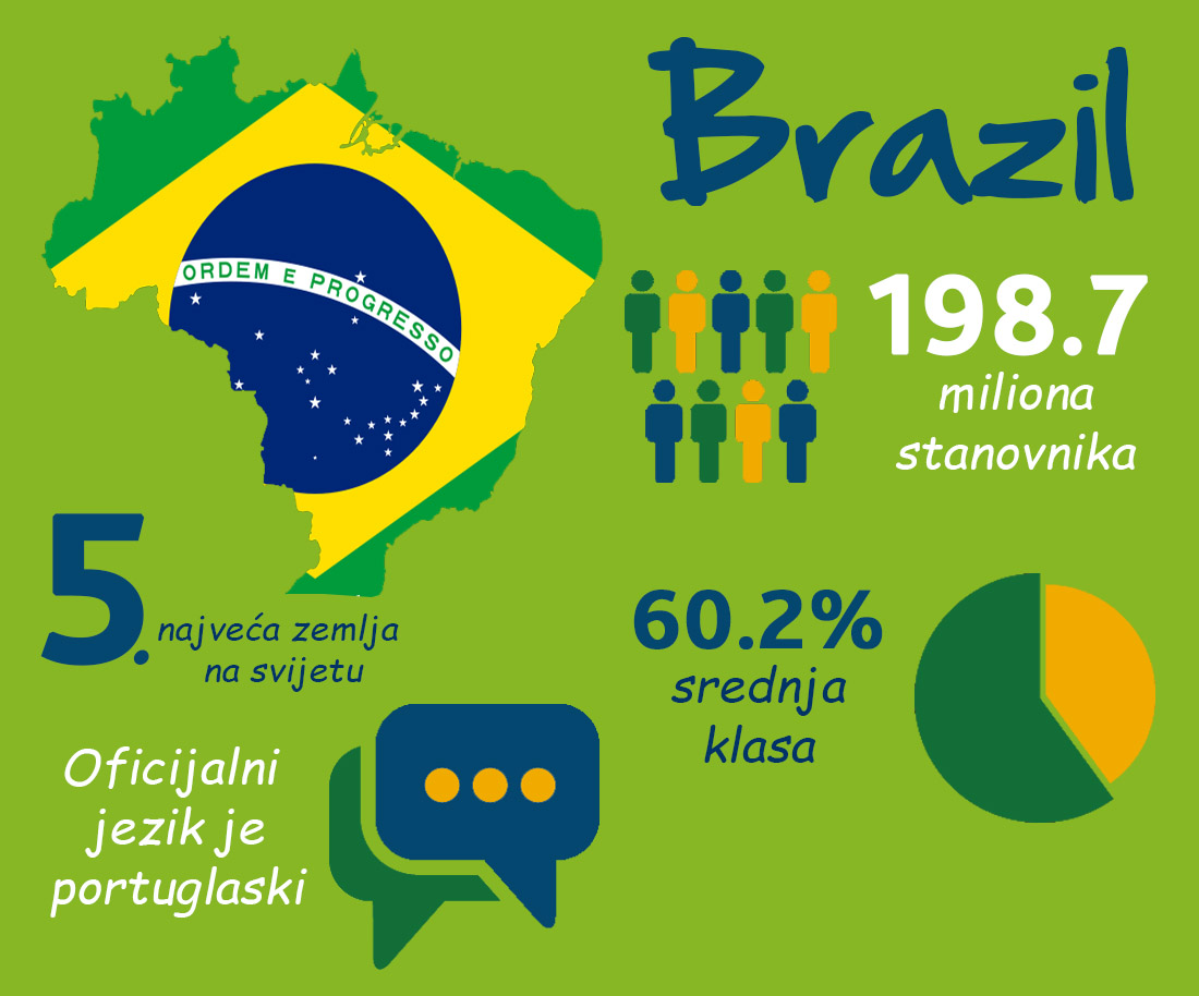 Brazil infografik