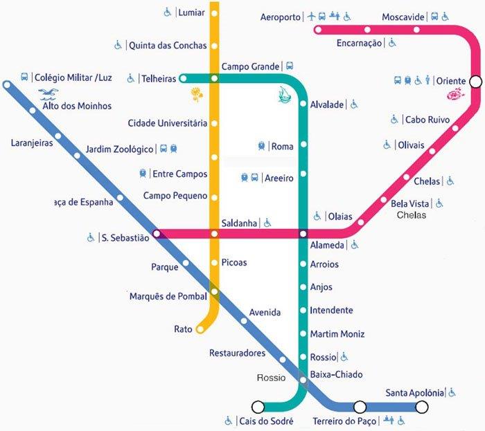 lisabon metro mapa