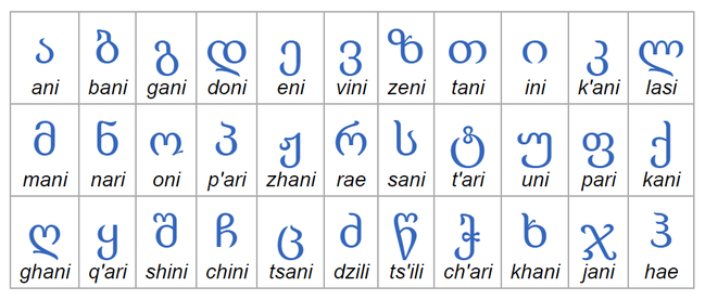 gruzijski alfabet