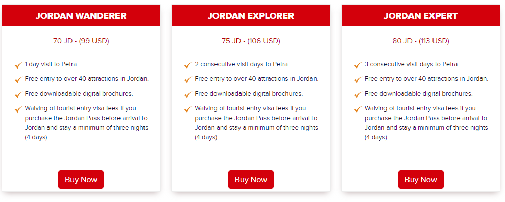Jordan pass cijena